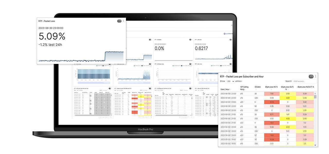 Analytics tool - VoIP Dashboard zur Sprachqualität