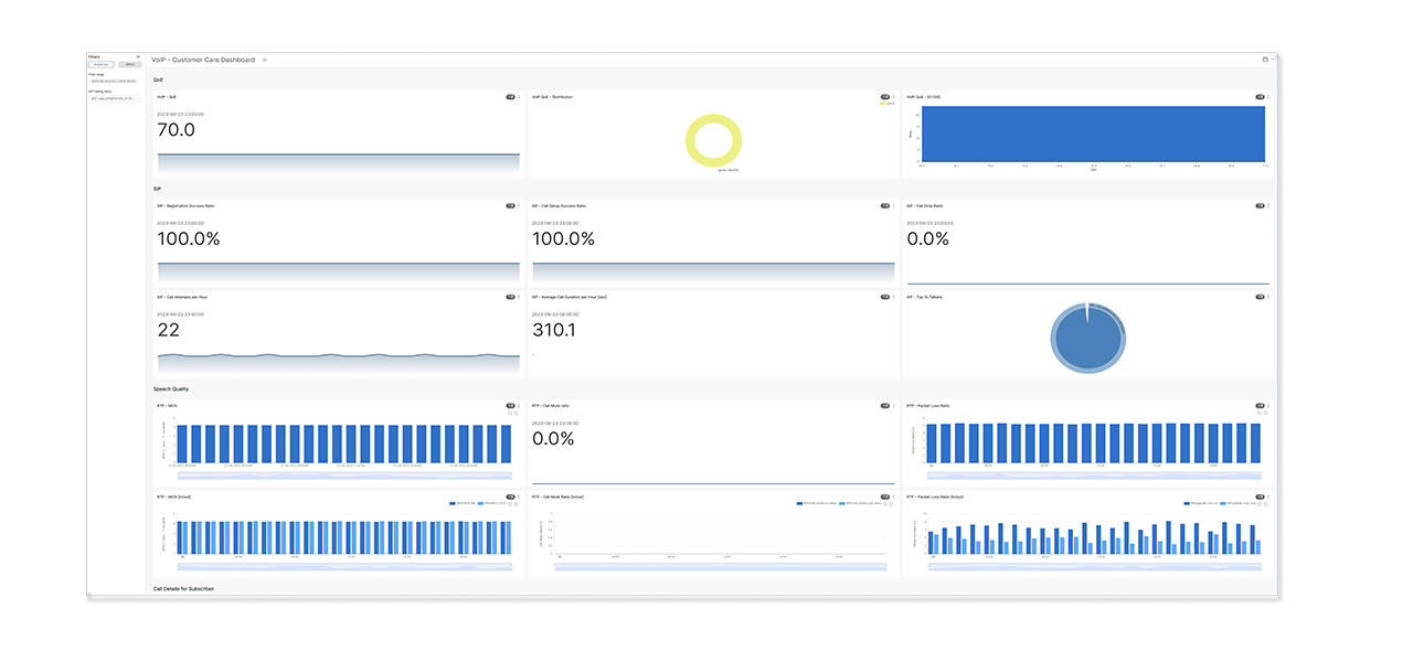 Analytics tool - VoIP Dashboard zur Kundenbetreuung