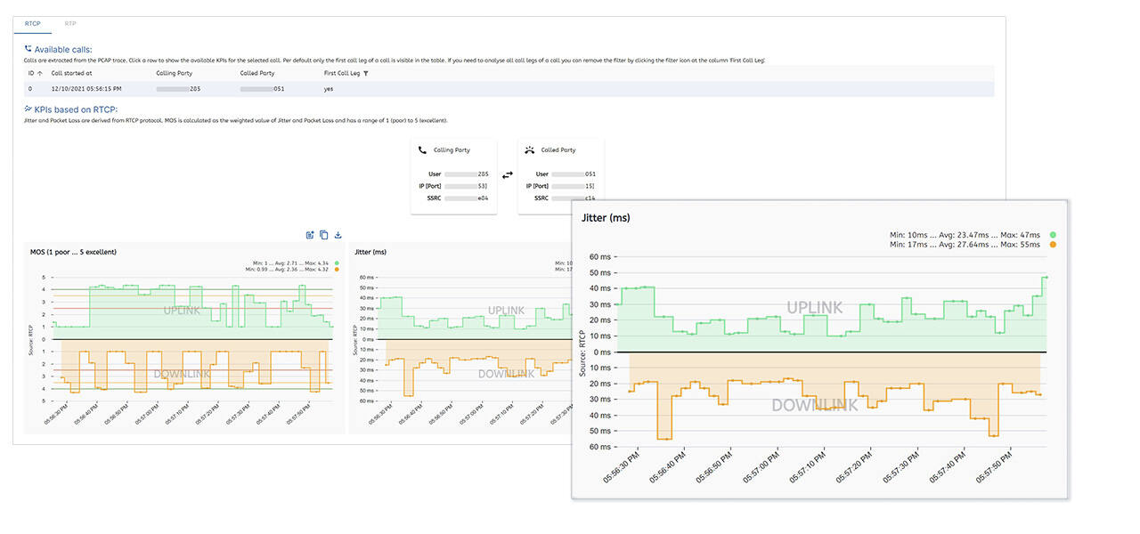 Call Tracer tool - speech quality KPIs dashboard